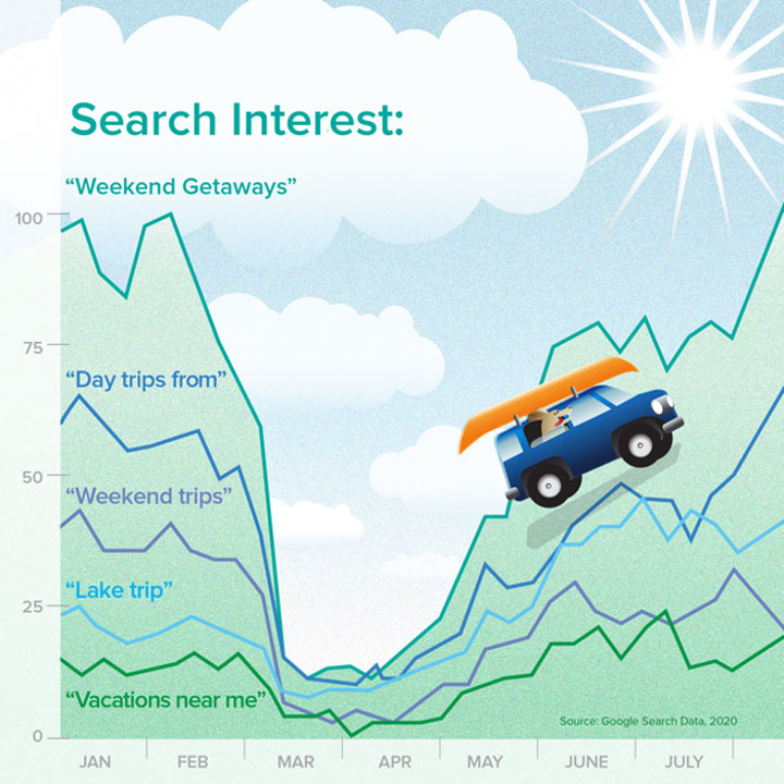 Source: Think with Google